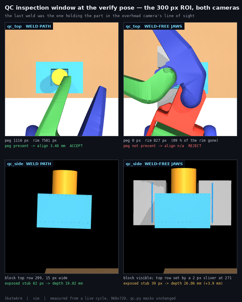 The 300 pixel QC inspection window on both paths: the weld path shows the peg and the pocket rim, the weld-free path shows the left tool blocking the view